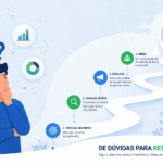 Ilustração mostrando o processo de transformar uma ideia em negócio online de forma estruturada e simples