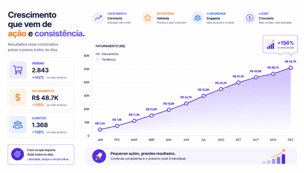 como fazer as primeiras vendas vendendo templates no canva