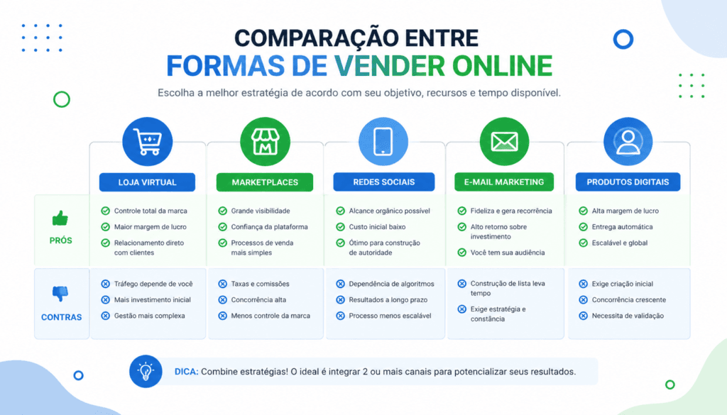 vantagens e desvantagens de vender templates do canva online