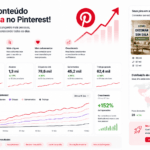 como aumentar alcance no pinterest