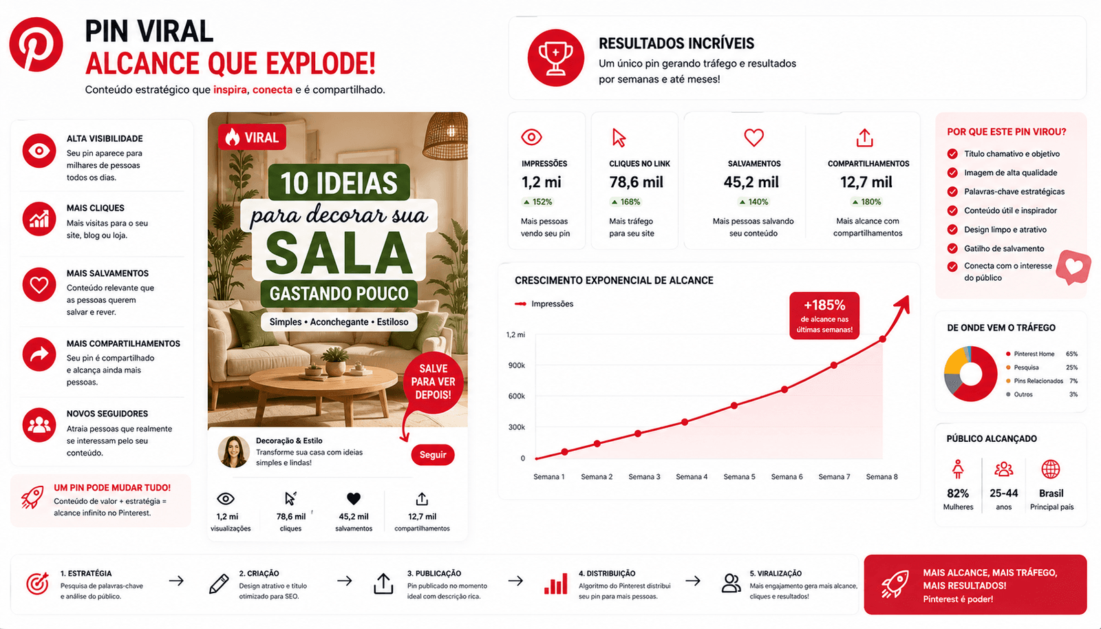 como viralizar no pinterest