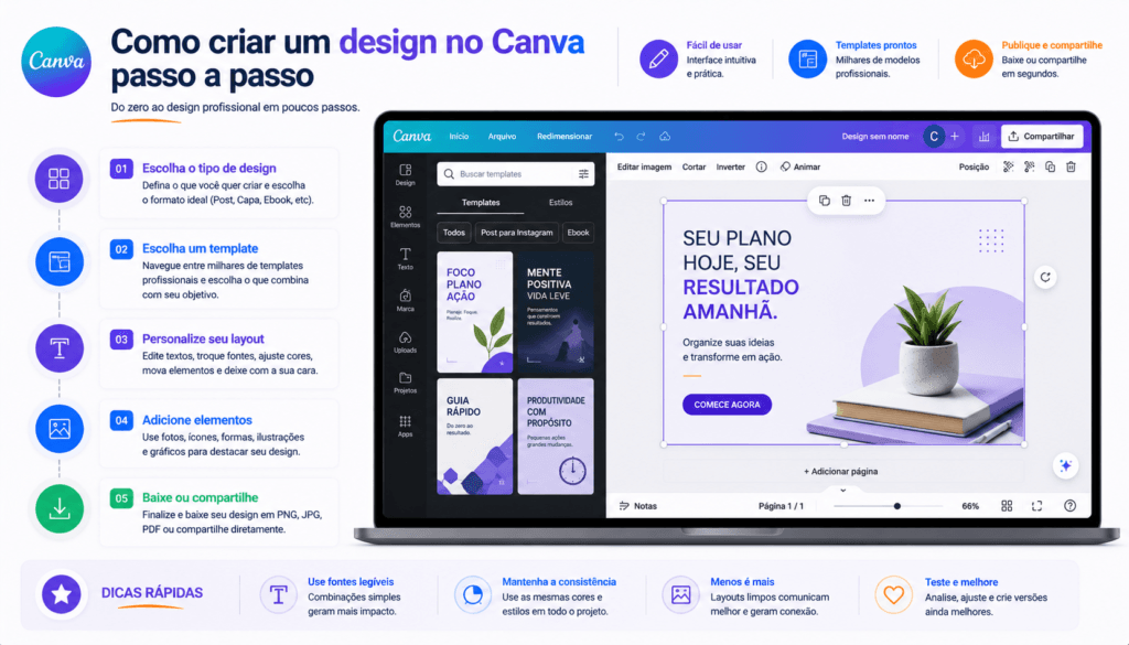 como criar produtos digitais no canva passo a passo