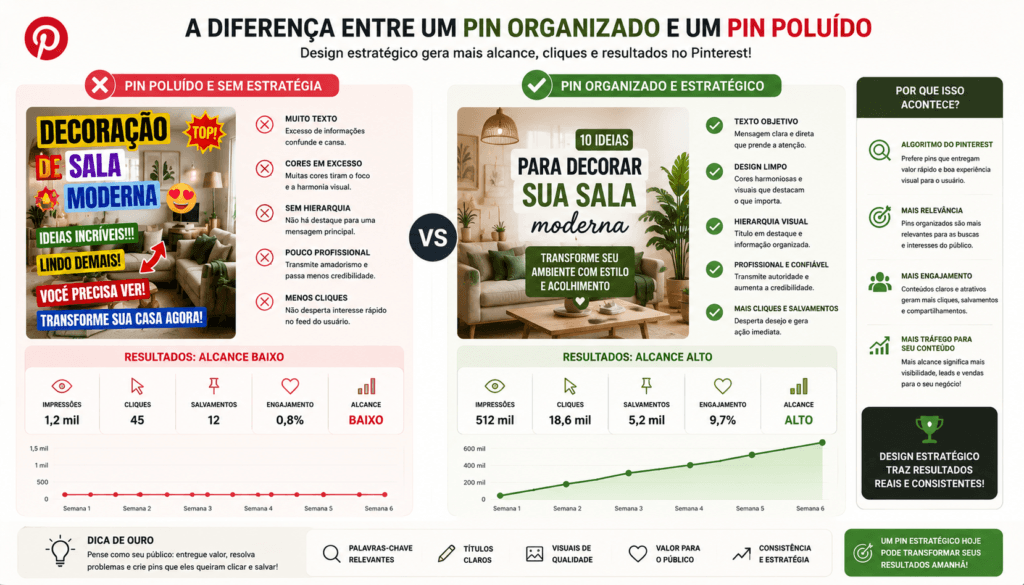 erros que limitam alcance no pinterest