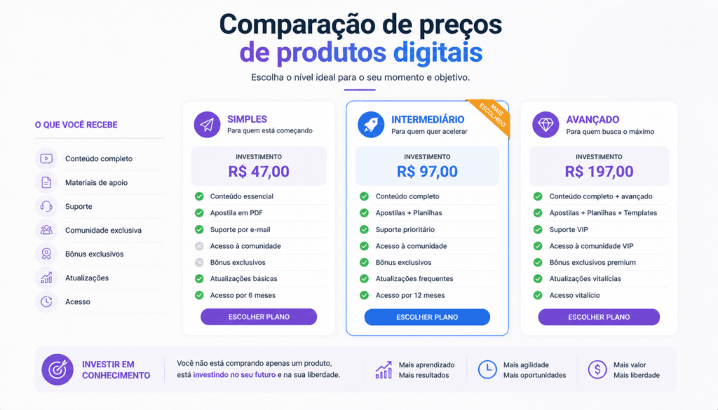 quanto cobrar por templates no canva exemplos de precos