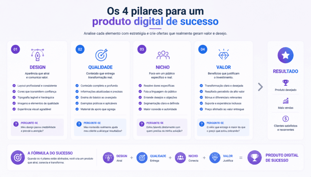fatores que influenciam o preco de templates no canva