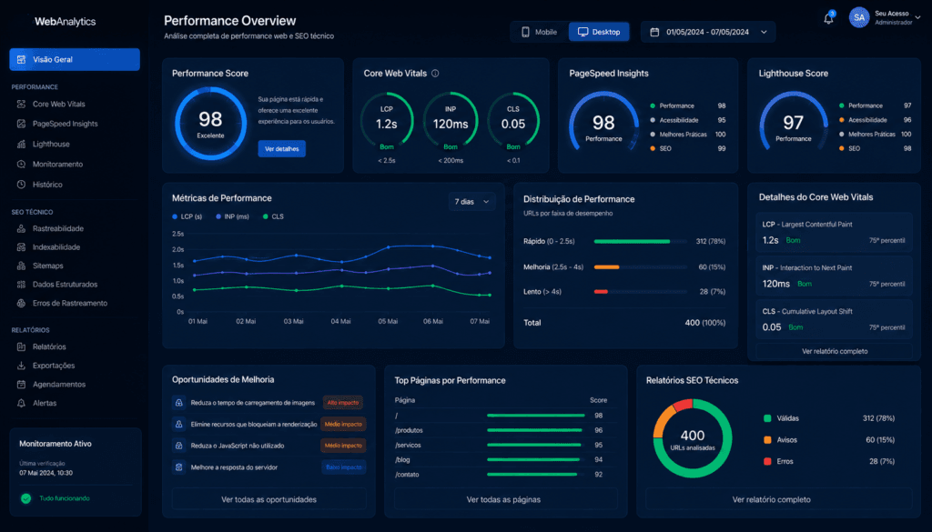 Ferramentas de análise de performance e Core Web Vitals