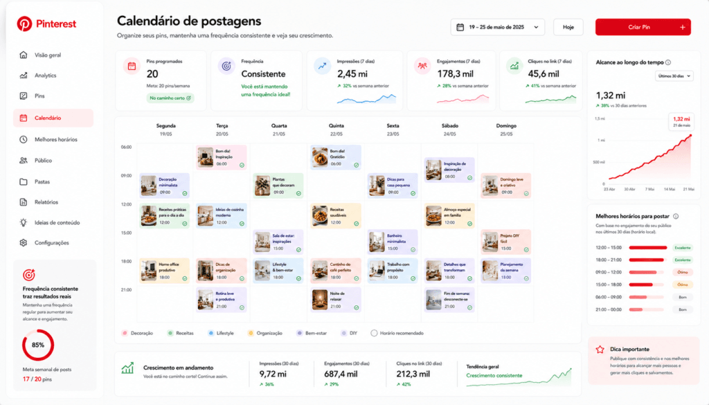 frequência ideal de postagem no pinterest