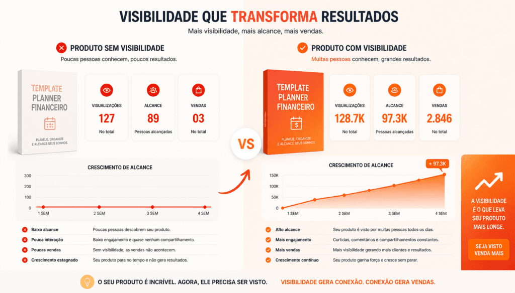 importancia de divulgar templates no canva para vendas