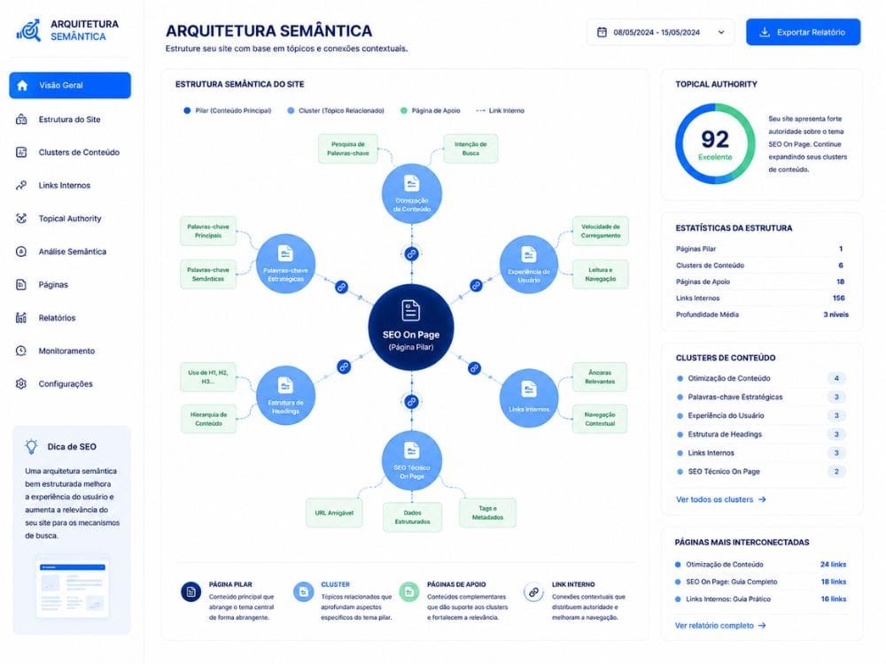 Links internos conectando conteúdos em estrutura semântica de SEO