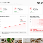 melhores horários para postar no pinterest