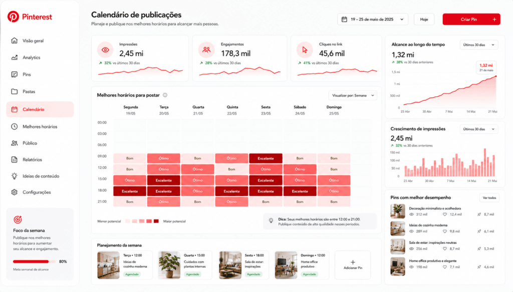 melhores horários para postar no pinterest em 2026
