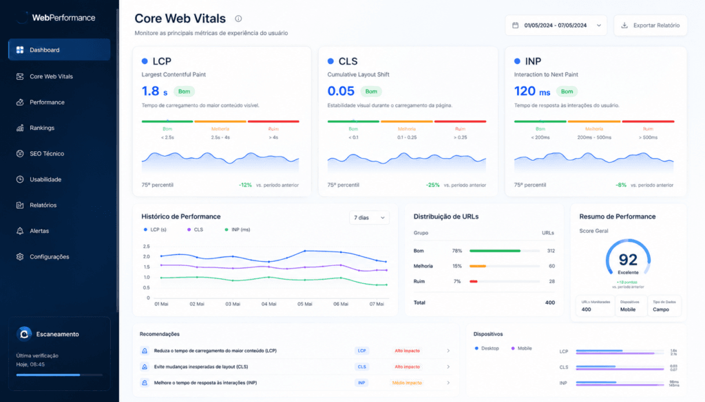 Dashboard com métricas LCP CLS e INP dos Core Web Vitals