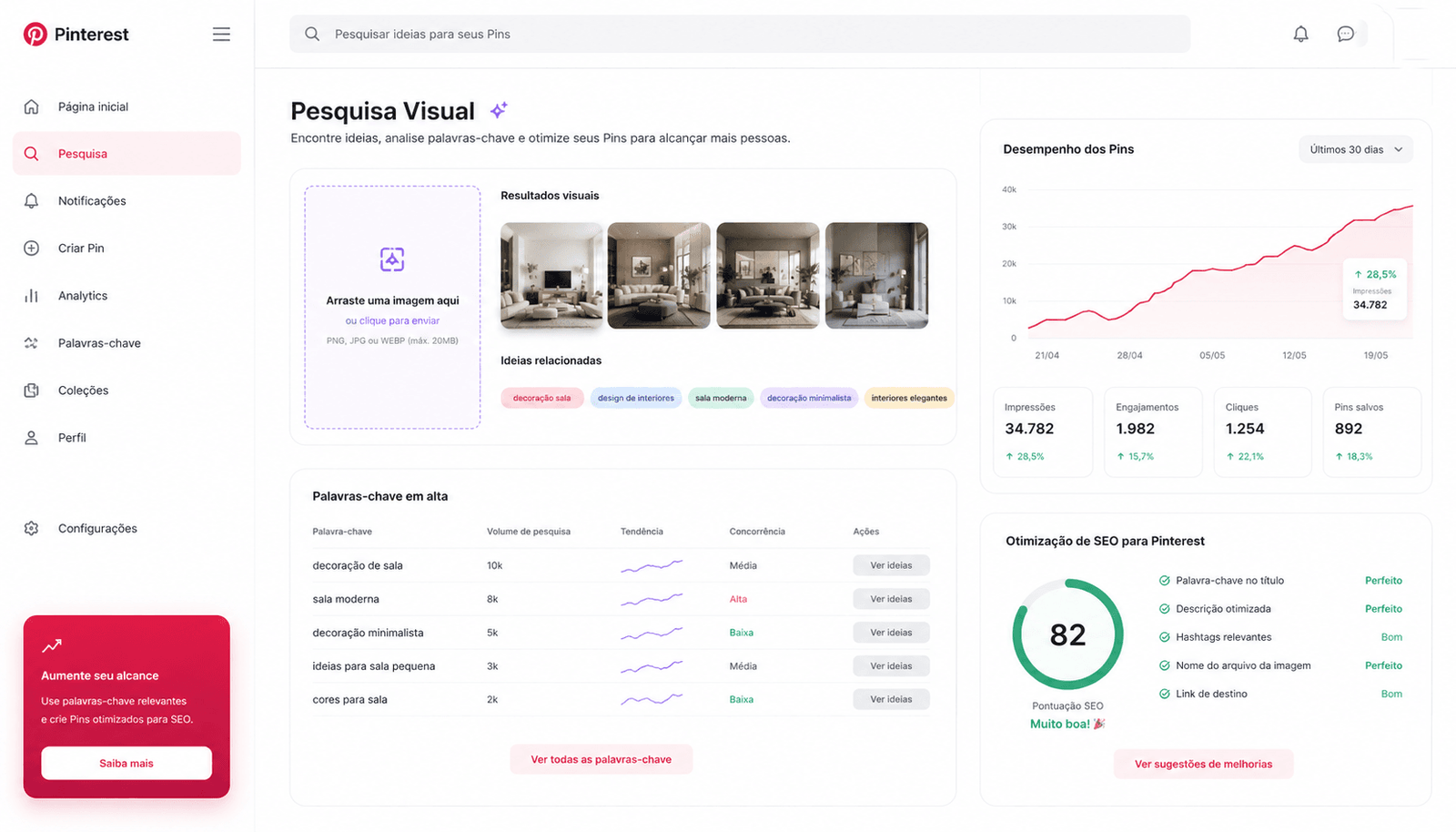 pinterest seo