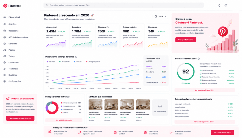 seo no pinterest funciona em 2026
